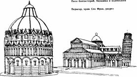 Архитектура: Романский период. Пиза баптистерий, базилика и колокольня
