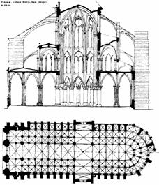 Архитектура: Готика. Париж, собор Нотер-Дам, Разрез и план